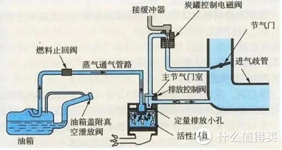 常压油箱结构示意图