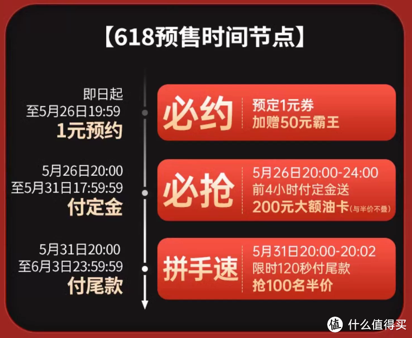 我的618寻车膜之旅，3M促销活动大发现