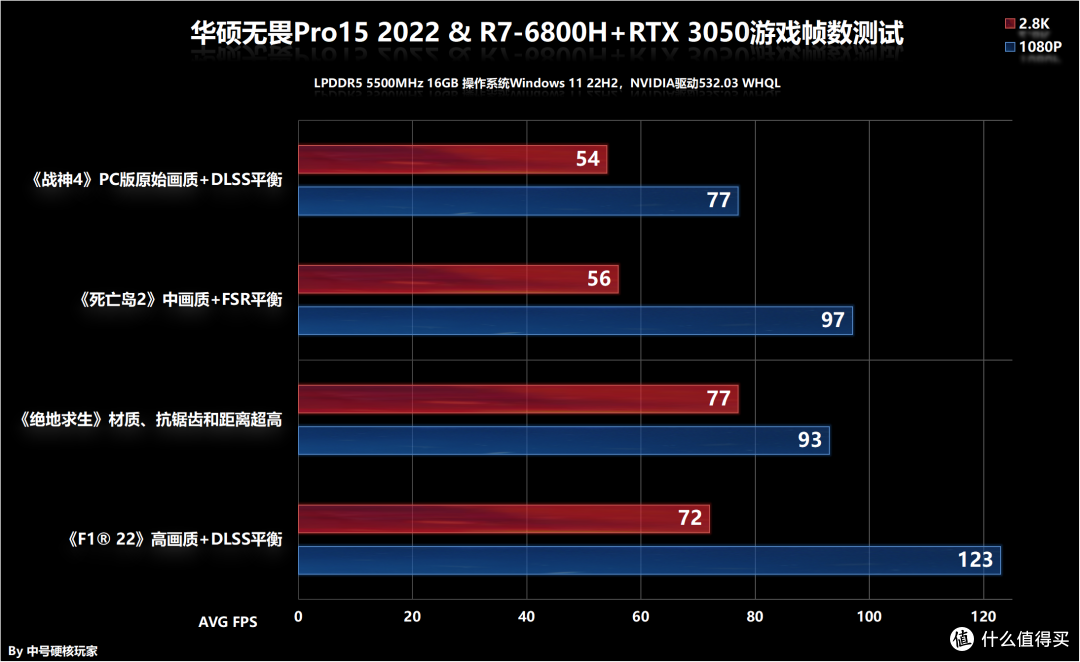 华硕无畏Pro15 2022锐龙版轻薄本拆解评测，2.8K+OLED+120HZ+性能释放85W！