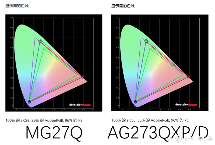 1699的Nano IPS后起之秀！HKC神盾MG27Q vs AOC AG273QXP/D