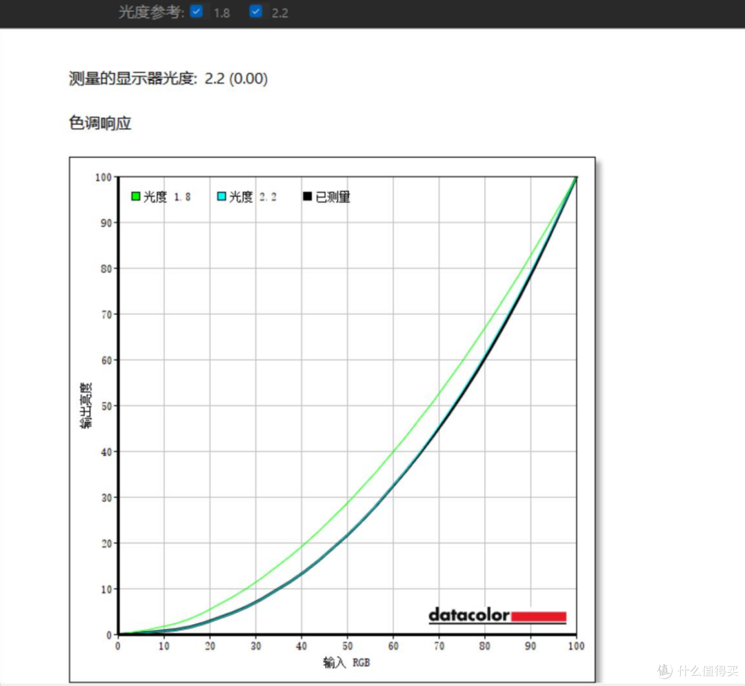 为设计师而生,华硕ProArt PA279CRV 4k显示器体验,满足你的“好色”需求