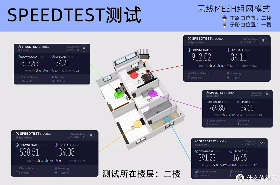 我的复式自建房WIFI信号满格方案！锐捷蜂鸟旗舰版路由器