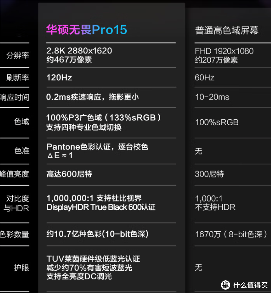 华硕无畏Pro15：新一代游戏轻薄笔记本电脑，配备2.8K 120Hz OLED屏幕及RTX3060高性能显卡