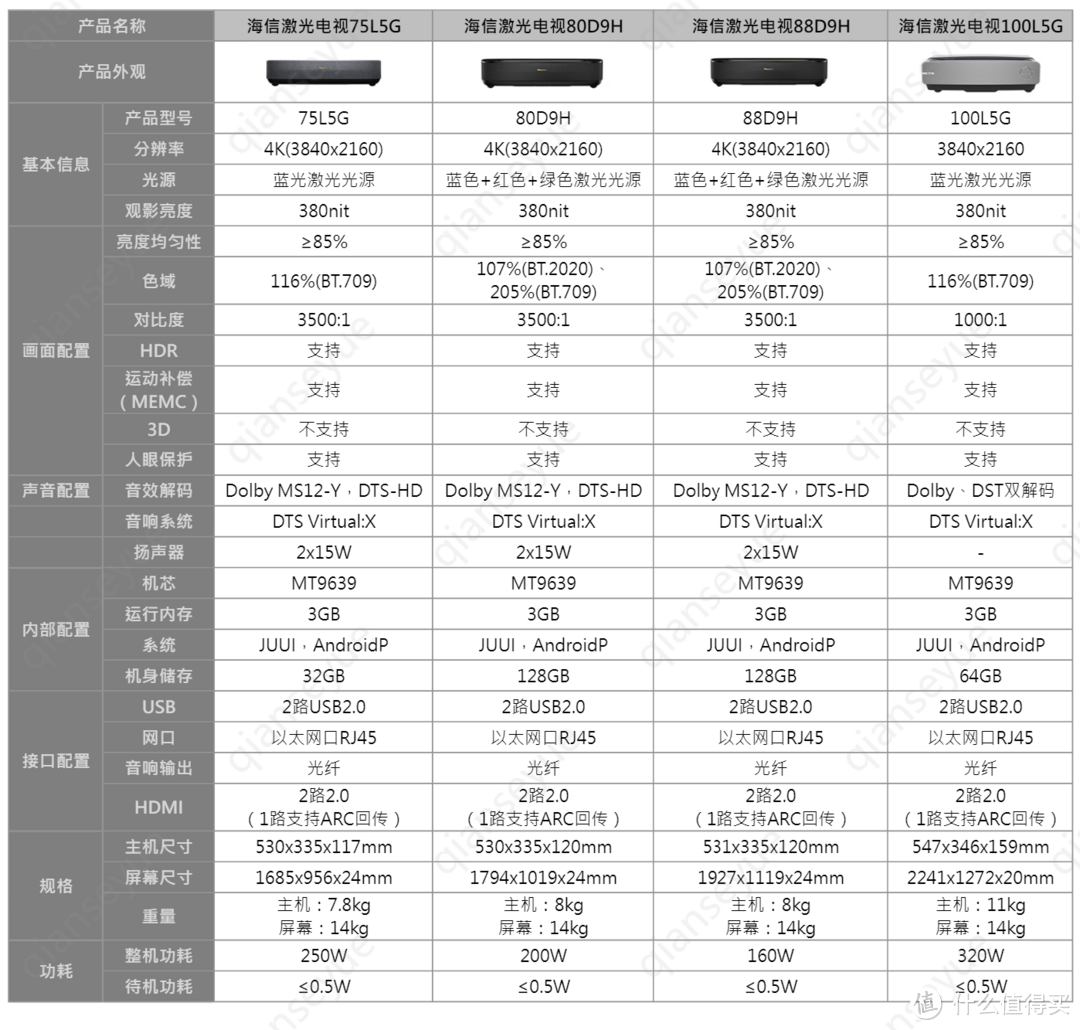 小户型客厅想拥有绝佳景观，激光电视考虑一下：海信激光电视选购经验谈