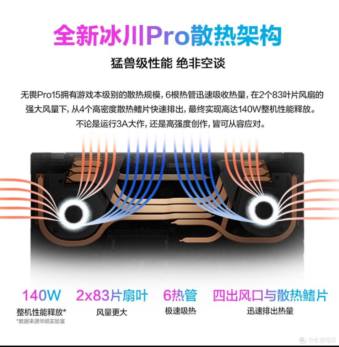 在性能与便携两方面进行考虑，妥协的产品，独显轻薄本