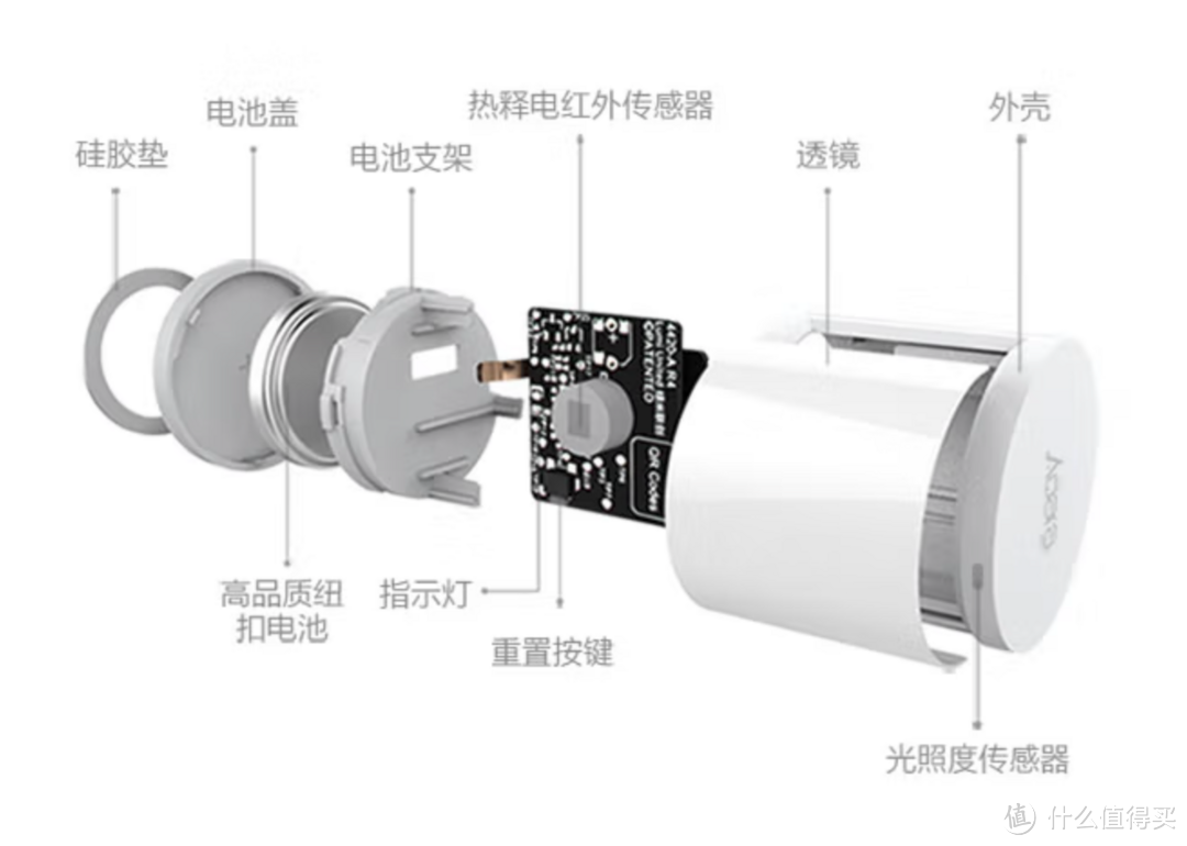 【设备篇】为了实现 Aqara × Homekit 全屋智能，我在新房装修上面做了哪些功课？