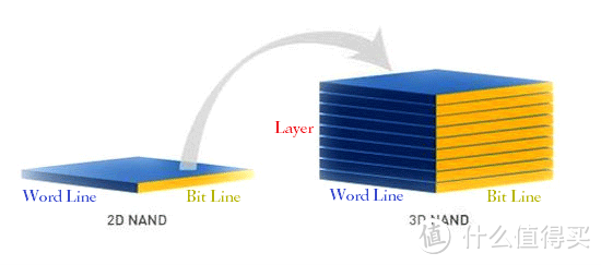 3D NAND颗粒示意图