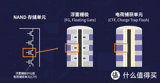 海力士4D NAND