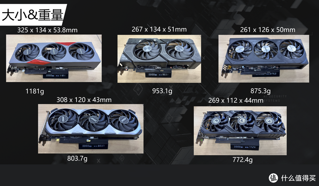 五款RTX4070显卡对比，用料、散热、供电全面分析，谁才是堆料王？