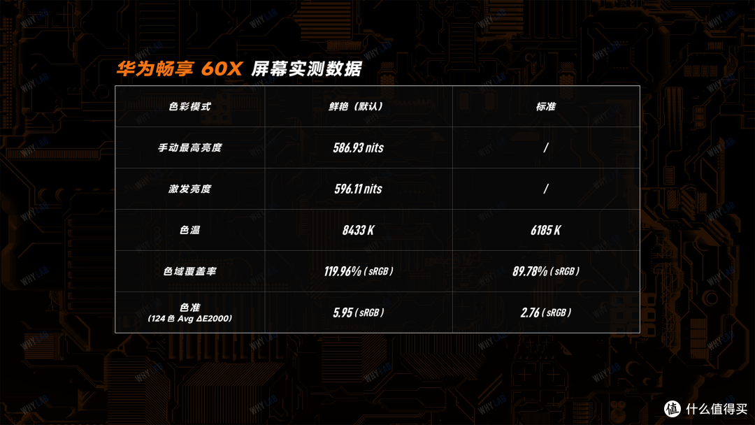华为畅享 60X 体验:7000mAh 电池,续航能有多顶?