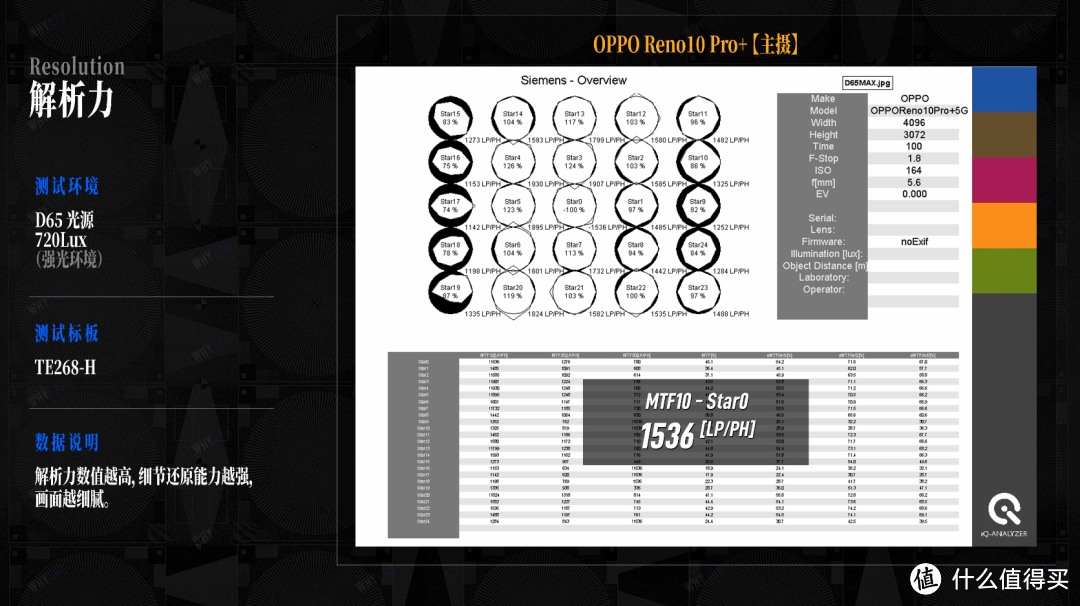 OPPO Reno10 Pro+ 测评：Reno 十代之作，诚意如何？