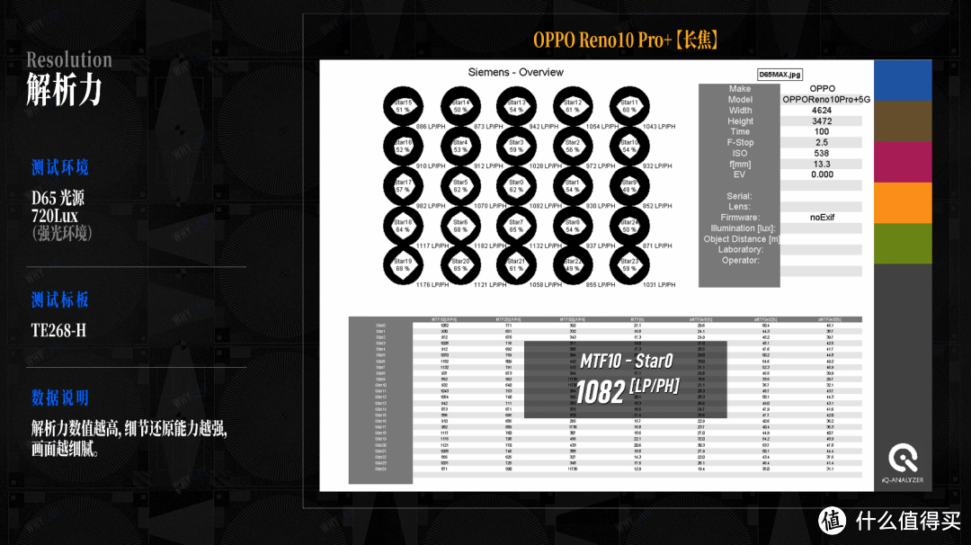 OPPO Reno10 Pro+ 测评：Reno 十代之作，诚意如何？