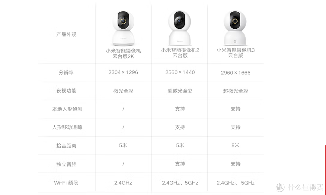 只要249元！3K分辨率+360°全景，实测小米网络摄像头3云台版，看家护院不用狗，防火防盗防老王！