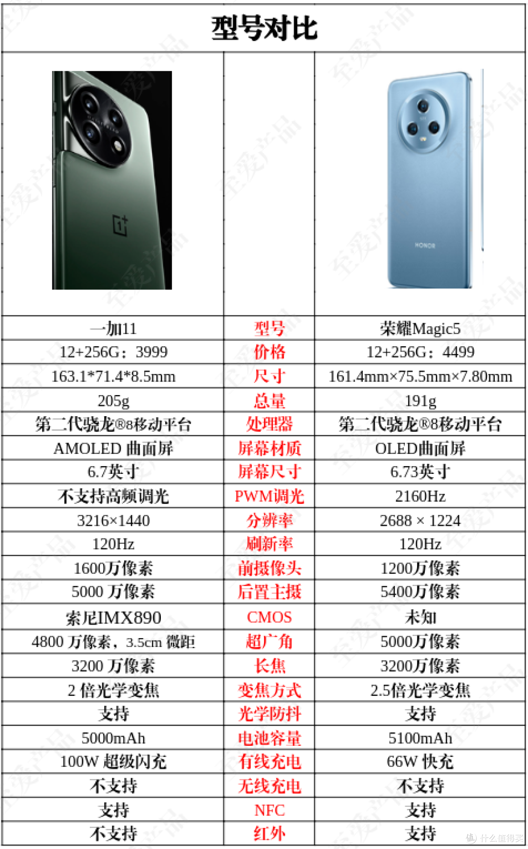 荣耀Magic5和一加11选择不迷路 优缺点明显