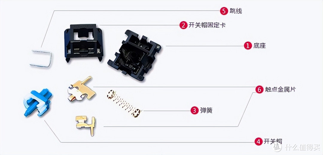 机械键盘黑轴、青轴、红轴、茶轴的最根本区别是什么？如何选择？