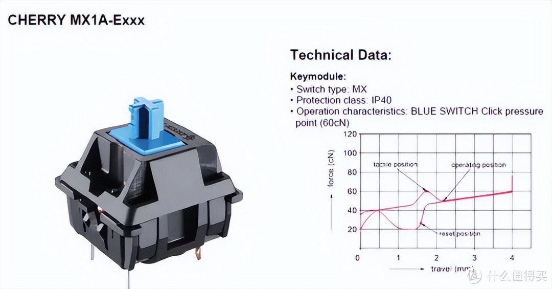 机械键盘黑轴、青轴、红轴、茶轴的最根本区别是什么？如何选择？