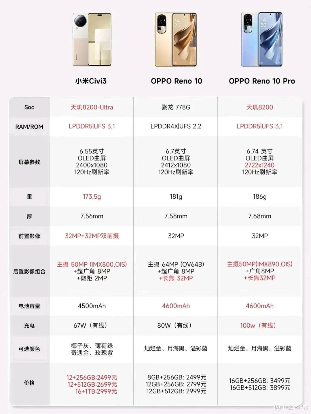 小米赢麻了!16GB+1T,机身还轻薄!