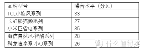 立式空调--------测评