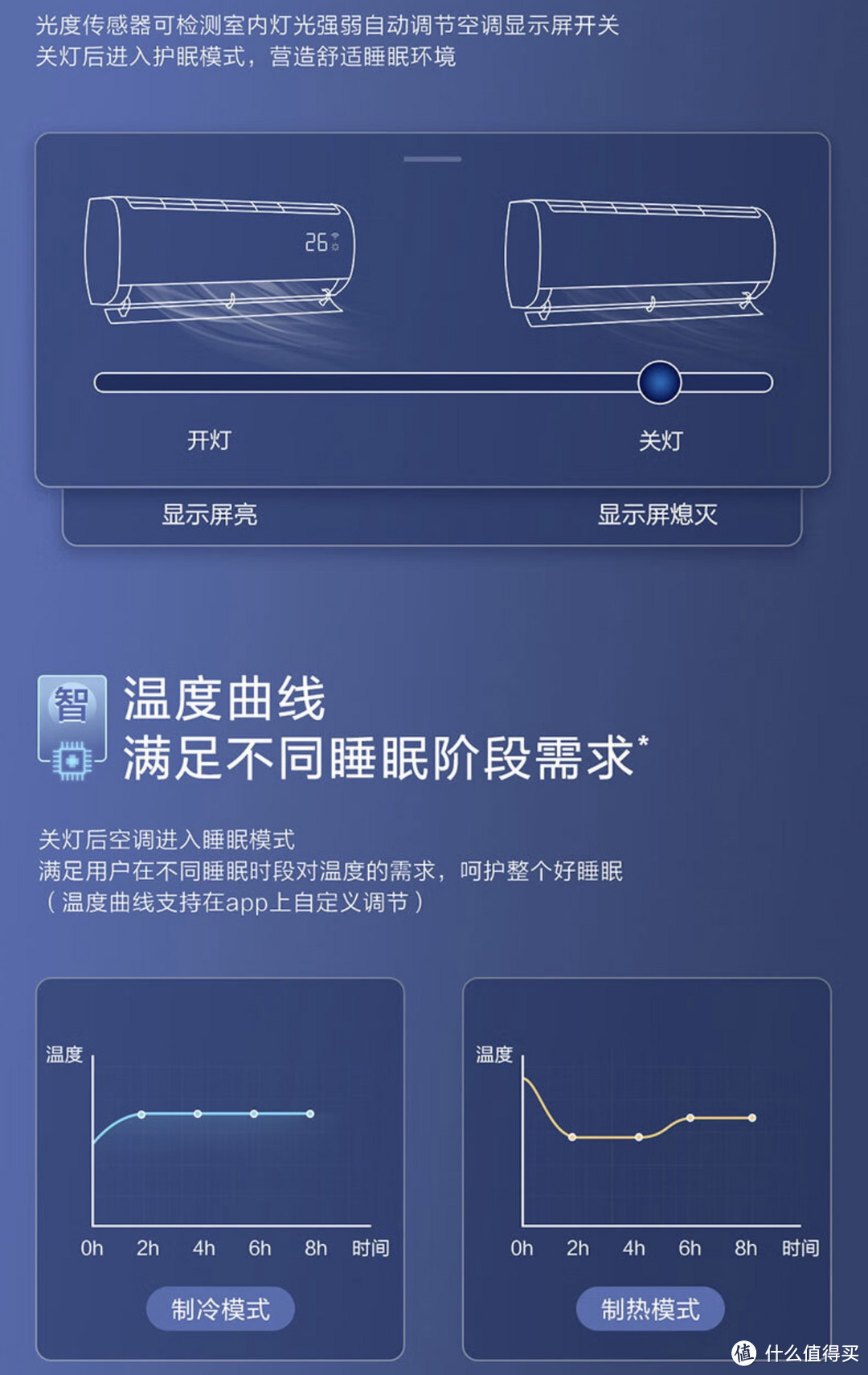 空调好物分享，海尔空调