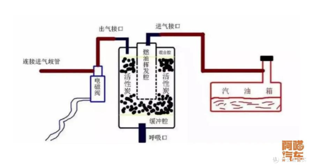 吃瓜要理性,汽车油箱的好坏,关键看技术