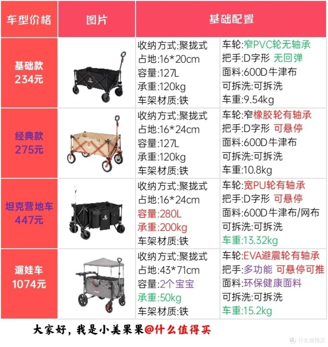 我飞露营车预售价低于618!一共4款到底怎么选?帮你分析分析~新露营人嗨起来!