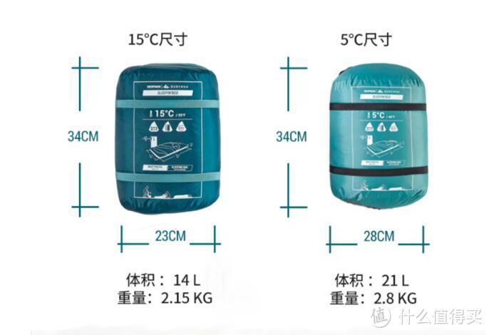 迪卡侬自动充气床垫睡袋二合一:让你的睡眠更加舒适与便捷!