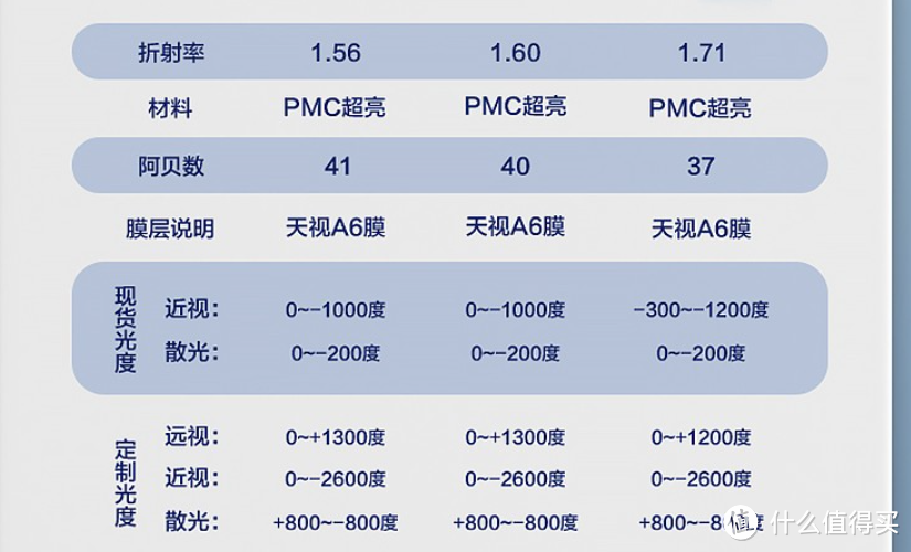 如何选择眼镜更省，把我的经验告诉大家，防止避坑！