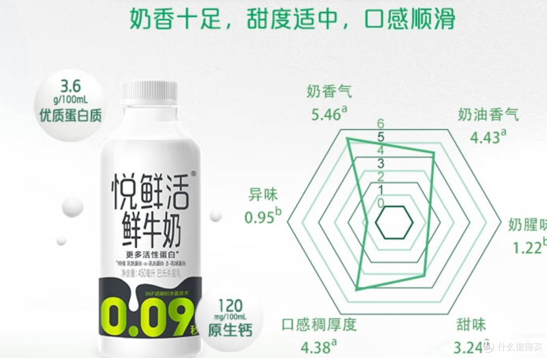 享受健康营养,君乐宝悦鲜活牛奶