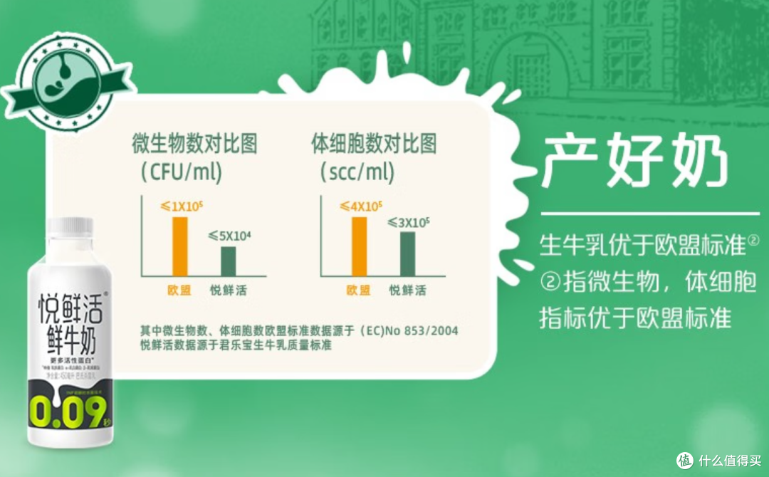 享受健康营养,君乐宝悦鲜活牛奶