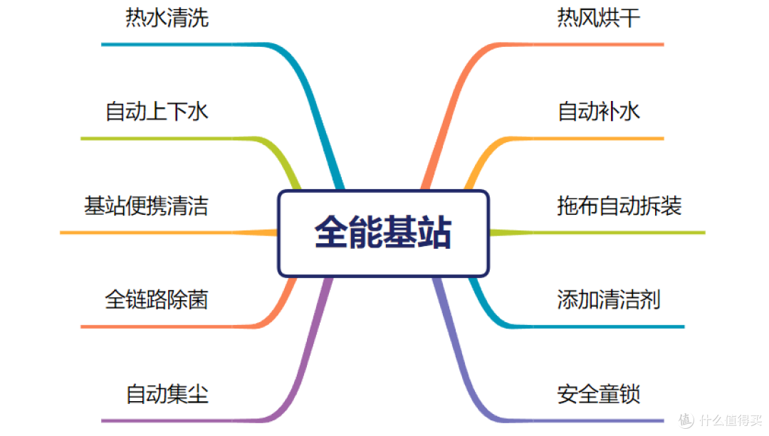 扫得干净，拖得彻底！聪明的追觅X20 Pro Plus扫拖机器人真的可以帮你解放双手