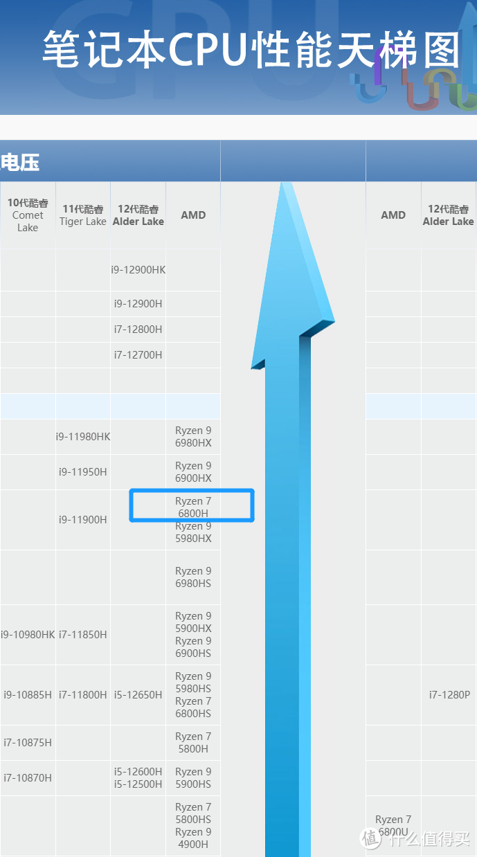 3050光追轻薄本，配R7 6800H标压U！轻薄本低至2299！