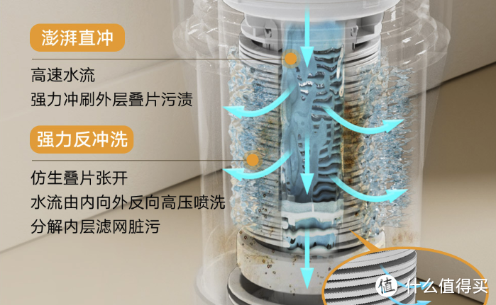 超强过滤、6吨大通量，入户水源把关悍将！米家前置过滤器开箱、安装及使用体验分享！