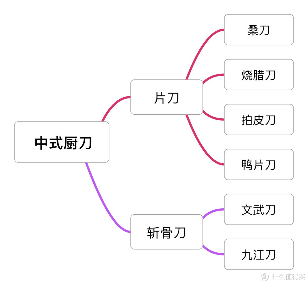 家用厨刀选购指南——“平民宝刀”拓牌冷锋系列8寸主厨刀开箱体验