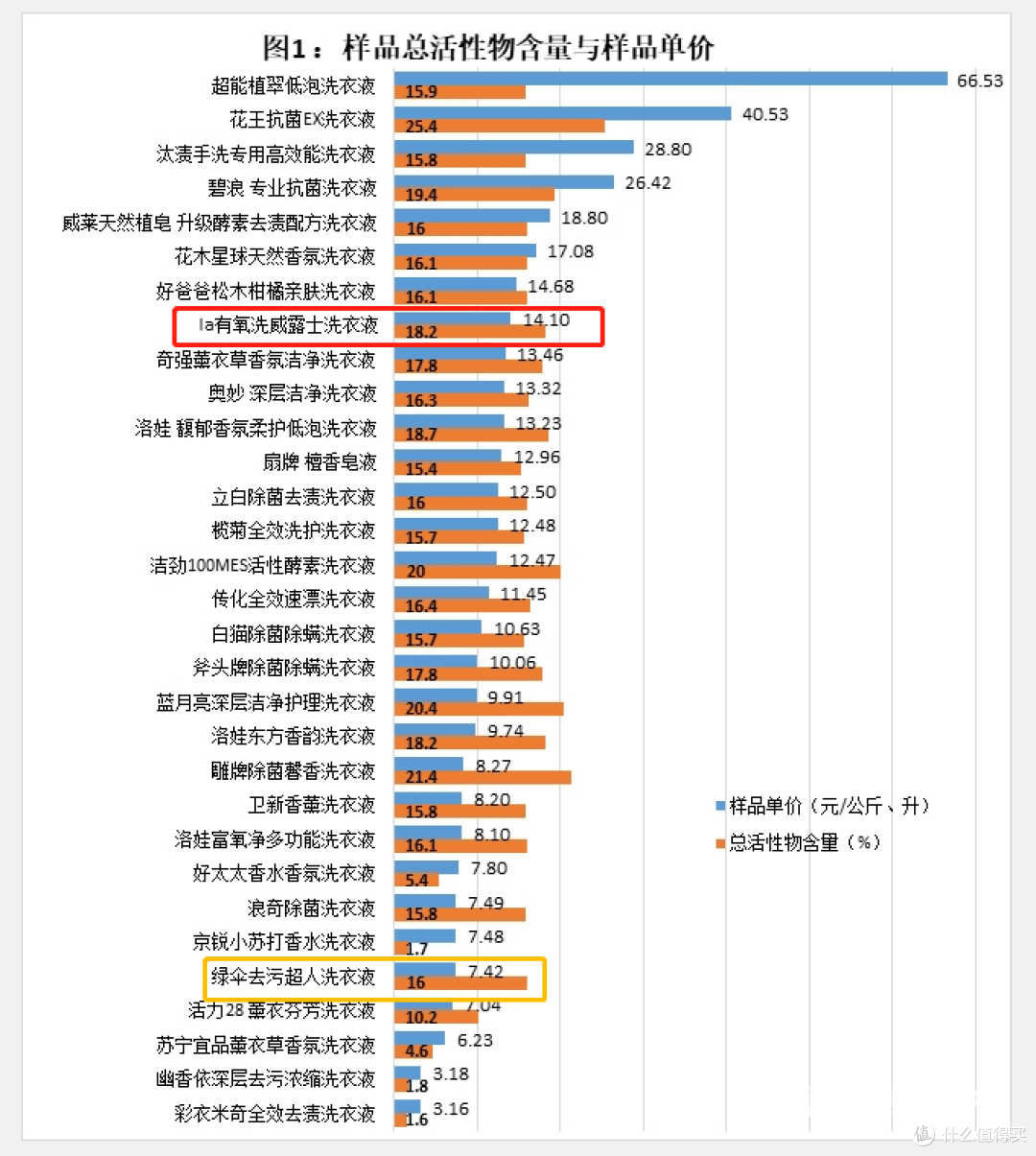 618花钱不败家 生活耗材囤起来 附各种选购小技巧