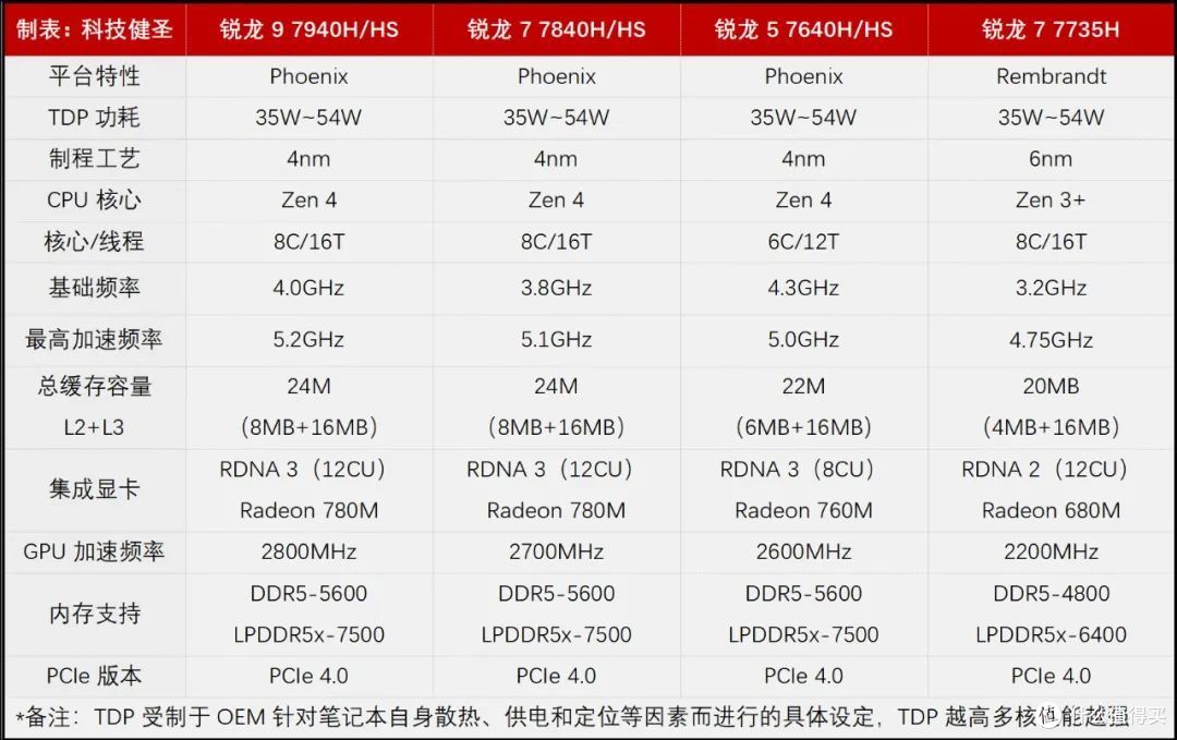 升级锐龙9 7940HS 首发3199元!铭凡UM790Pro迷你主机最全解读!