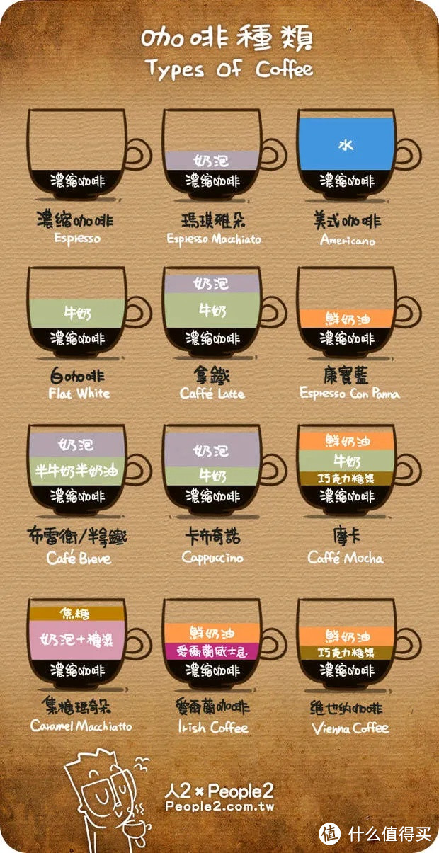 手残党也能在家自制咖啡，Nespresso Essenza Mini D30胶囊咖啡机使用体验