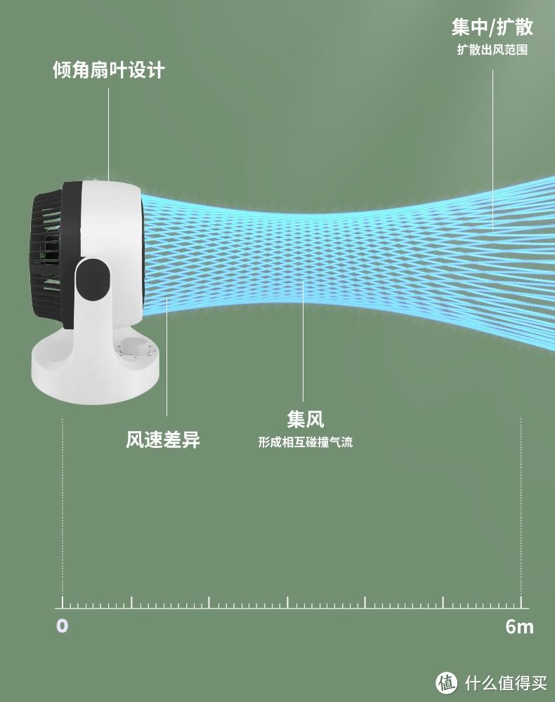 若再买电风扇，一定坚持“4不买”，不是图省钱，都是过来人的教训！