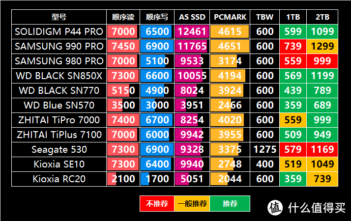  一分掰成两半花 618 DIY装机配件选购攻略