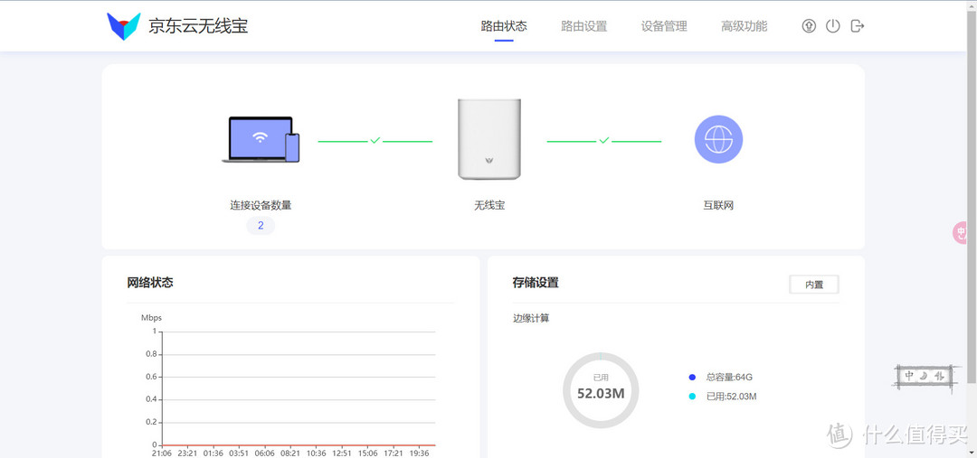 会赚钱的路由器，年返2w+——京东云无线宝AX1800鲁班64G畅享版