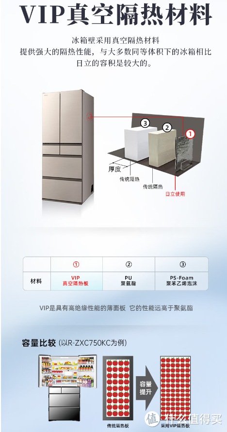 小户型超薄冰箱日立大白糕R-HSF49NC和东芝大白桃GR-RM479WE怎么选？