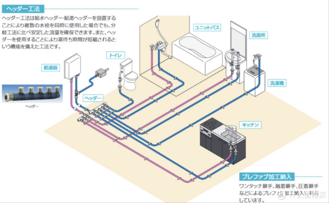日本已经开始使用这种供水方式了。