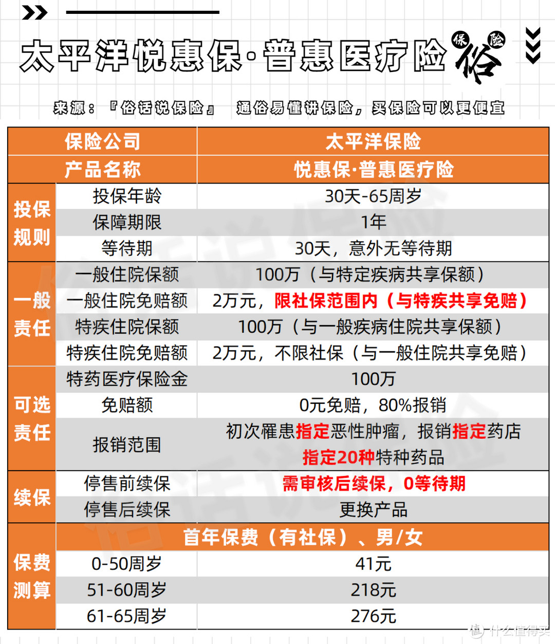 悦惠保·普惠医疗险保障责任