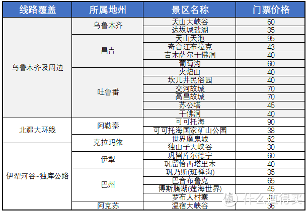 去新疆旅游,不买这个神器,多花好几千冤枉钱!