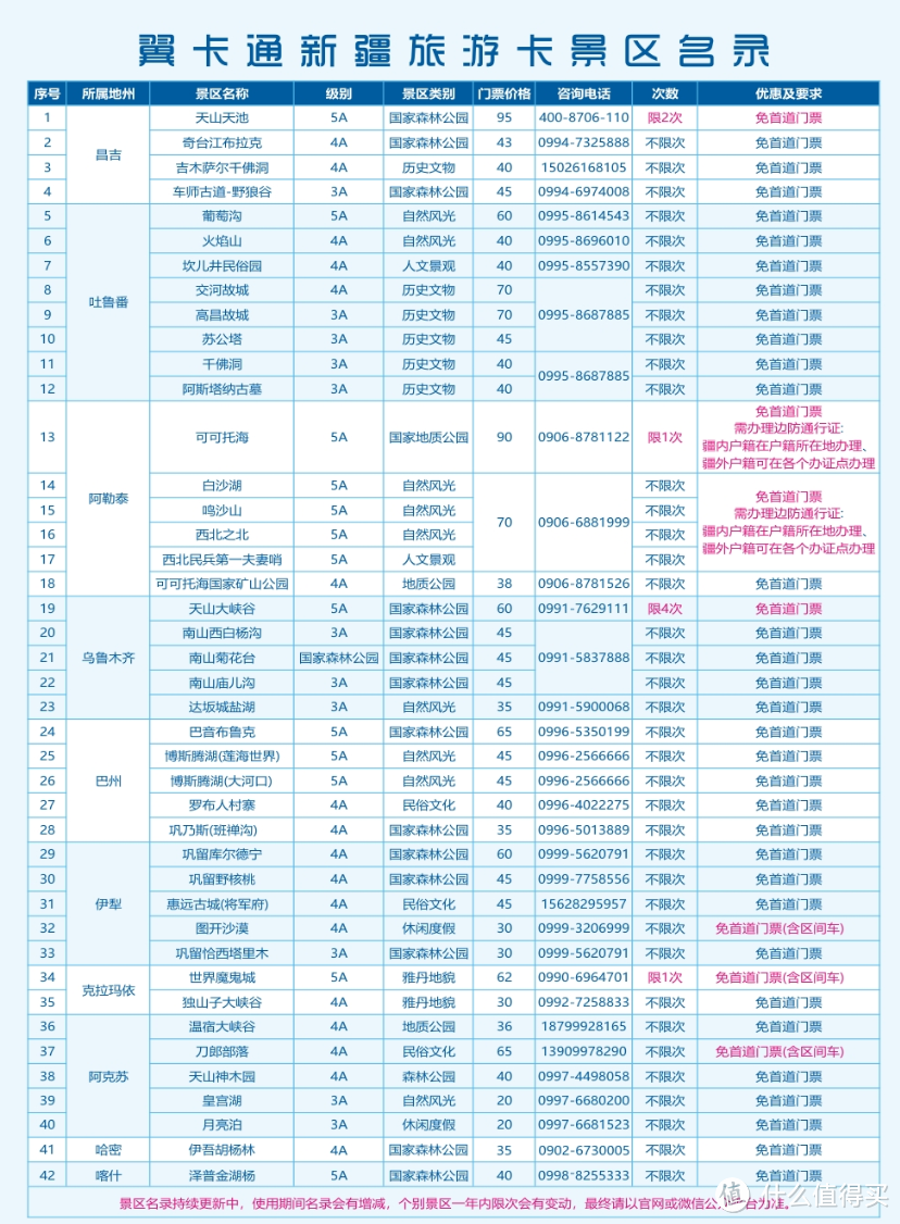 去新疆旅游，不买这个神器，多花好几千冤枉钱！