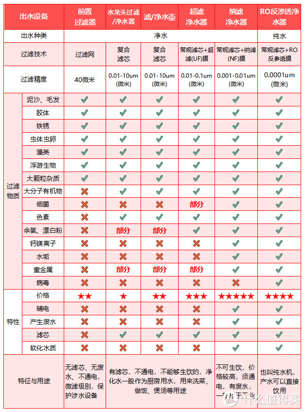 安了净水器的水就可以直接喝了，是真的吗?