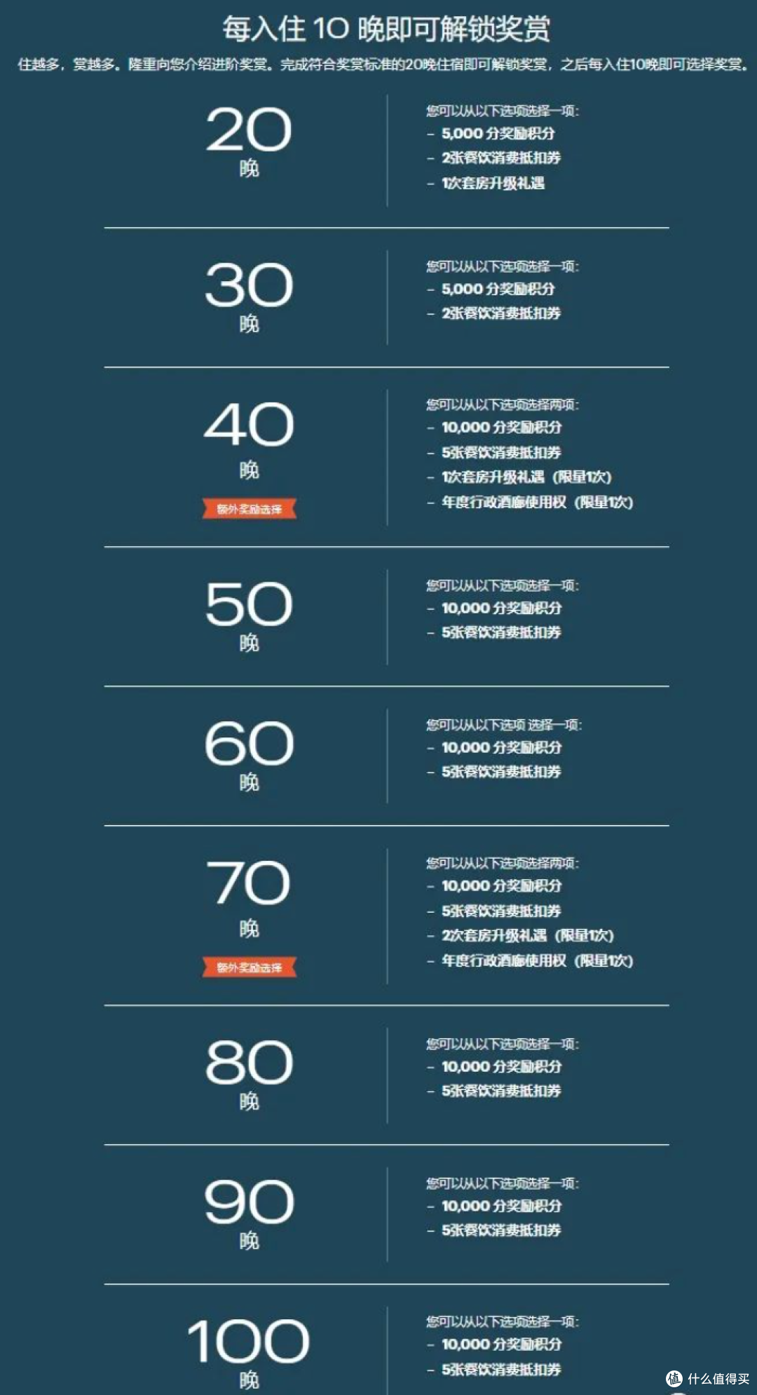 浦发30元，运通20元，IHG Q2活动上线，记得参加！