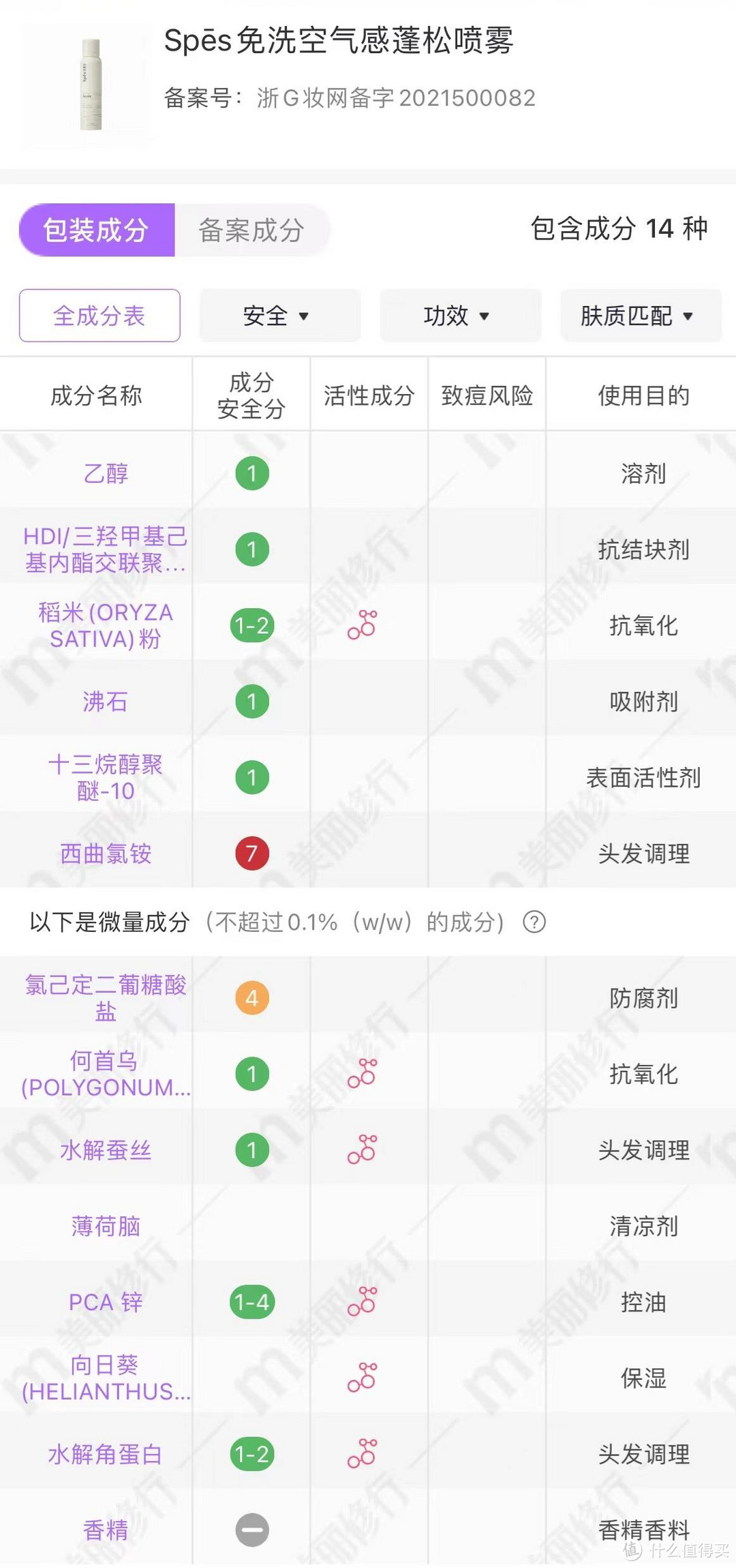 成分安全性评估数据来源：美丽修行App