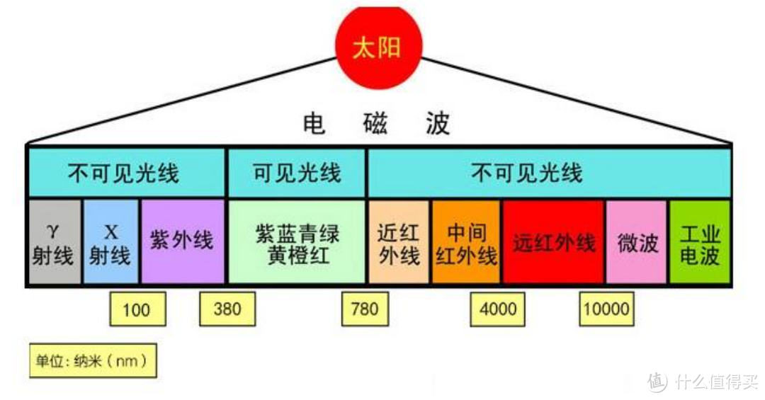 优衣库 美颜防晒穿搭推荐,5级紫外线强度安全期多久？每天晒多久对身体有好处？