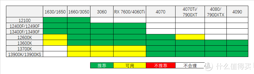  一分掰成两半花 618 DIY装机配件选购攻略