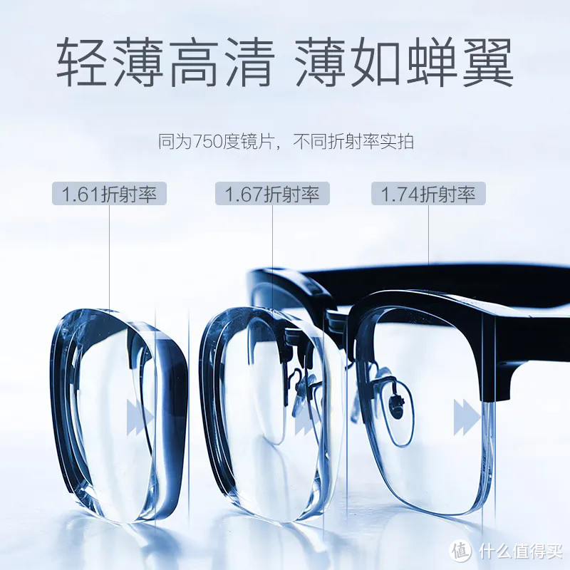 如何选择合适的近视眼镜，网上配镜时有哪些注意事项，普通用户如何选择店铺（附靠谱的眼镜店铺链接）
